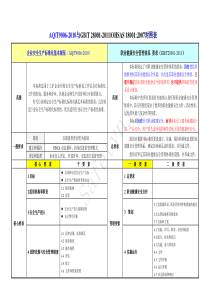 AQT9006-2010与GBT 28001-2011对照表