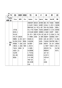 主流IT运维管理厂商对比