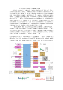 TI为汽车娱乐系统解决方案