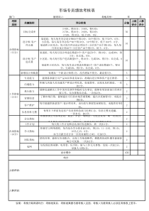 市场专员绩效考核表