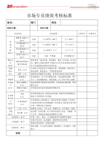 市场专员KPI考核表