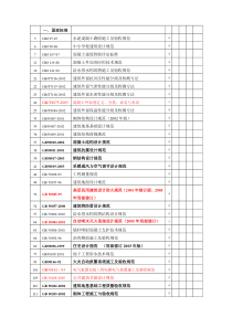 常用建设工程标准规范法规目录1