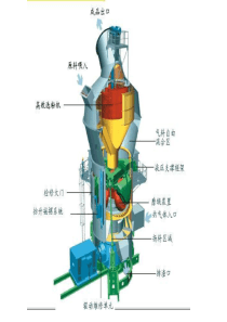 第4章  生料制备