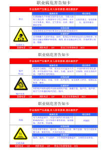 常见职业病告知卡