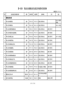 建筑工程法律法规总目录清单(XXXX12)