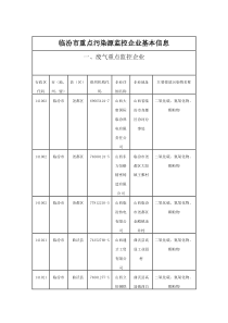 临汾重点污染源监控企业基本信息