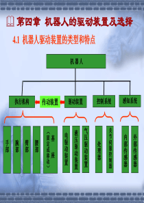 第四章+机器人的驱动与传动装置(2010)