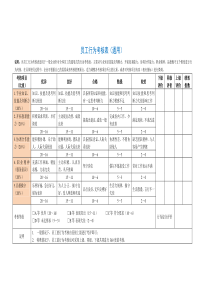 员工行为考核表(通用)