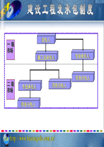 建筑法规pp3