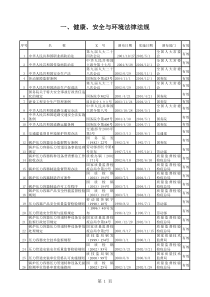 建筑用法律法规