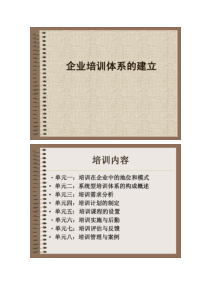 企业培训体系建设经典实用课件：企业培训体系的建立_百.