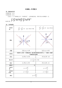 高二数学双曲线复习专题