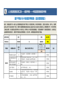 基于平衡计分卡绩效考核表(管理高层)模板