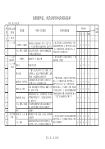 办公区、食堂、宿舍危险源辩识