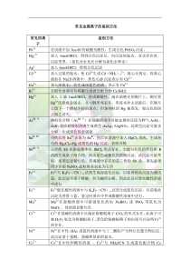 常见金属离子的鉴别方法