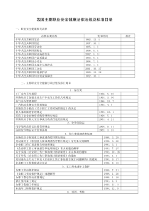 我国主要职业安全健康法律法规及标准目录