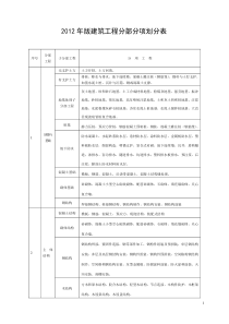 《福建省建筑工程施工文件管理规程》附表