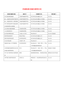 固体废弃物分类处置表