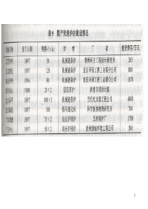 固体废弃物第五章2