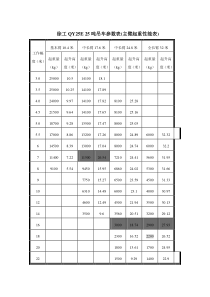 25吨吊车参数表