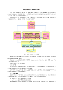 物联网的六域模型架构