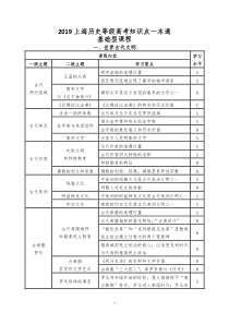 2019届上海历史等级考考纲整理(可供随身携带)