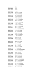 河南省行政区划代码2511