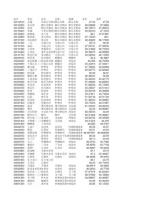 全国河流水文站坐标