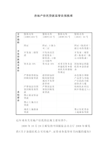 房地产信托贷款监管法规梳理