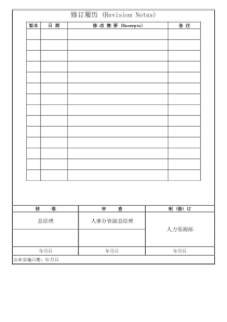 人力资源管理部人员岗位职责.