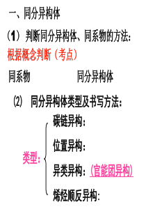 高中化学有机化学总复习