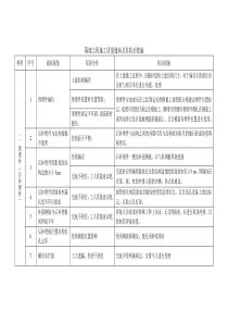 幕墙工程施工质量通病及其防治措施