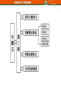 2013【三维设计】高二政治人教版选修二课件专题五第三框  建立社会主义市场经济体制