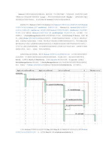 Android应用程序消息处理机制(Looper、Handler)分析