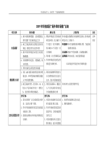 市场推广方案计划总表SK