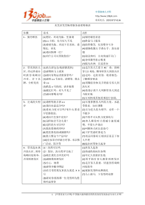 美发店发型助理服务流程明细表