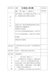 在直线上表示数