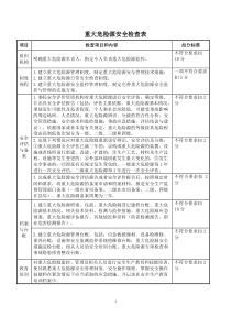 重大危险源安全检查表