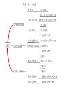 八年级数学思维导图