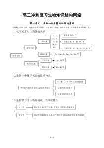 高三生物冲刺知识点总结(全)