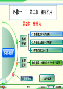 【创新设计】高考总复习物理：摩擦力