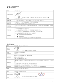 药物化学重点