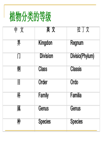 藻类、菌类和地衣、苔藓