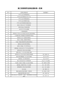 施工现场常用法律法规标准一览表