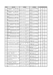 最新交通违章代码及处罚XXXX年新交通法规!