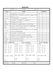 招聘常用表格-面试官面试评价表