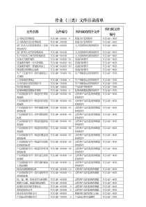 铸造加工企业全部作业文件