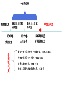 第一课-中华人民共和国的成立