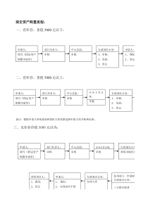 固定资产申请表及流程图解