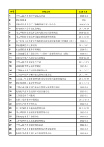 最新安全健康法规清单(至XXXX年3月)